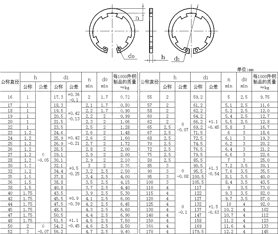 DIN 984 Retaining Rings With Lugs (Internal Circlips) For Use In Bores ...