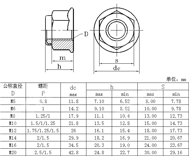 JIS B 1199-3 Prevailing Torque Type Hexagon Nuts With Flange(With Non ...