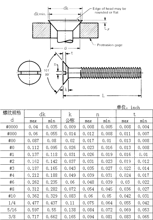 ANSI/ASME B18.6.3 Slotted 100 Deg Flat Countersunk Head Screws (machine ...