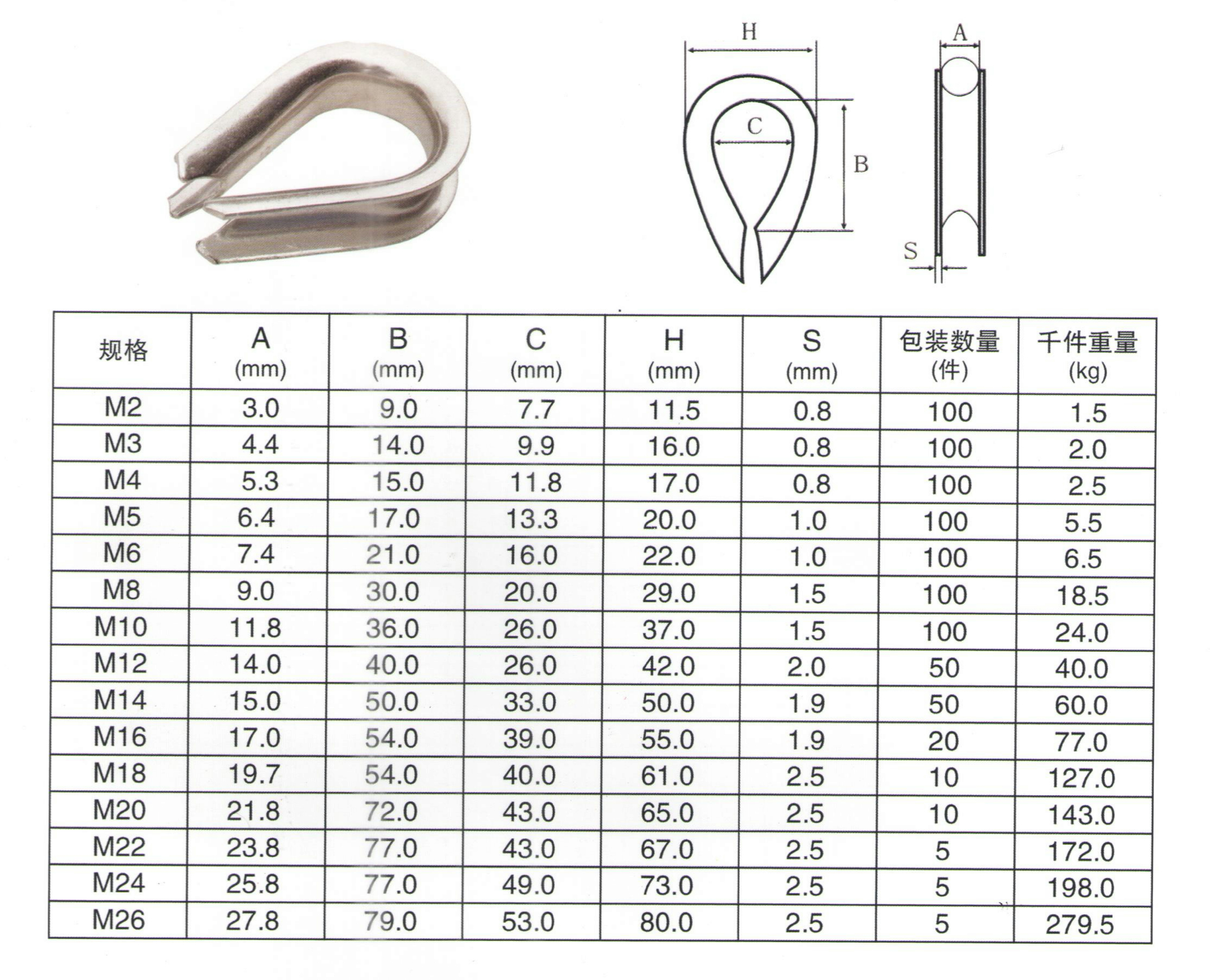 Stainless Steel Wire Rope Thimble European Type Buy Stainless Steel
