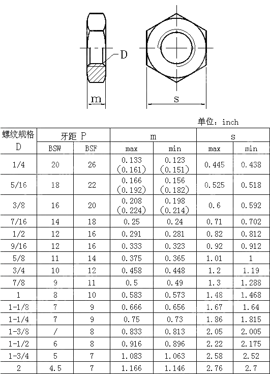 BS1083 Precision Hexagon Lock Nuts - B.S.W. & B.S.F. Threads - Buy ...