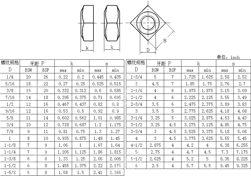 BS916 Square Nuts with B.S.Threads - Buy BS916 Square Nuts with B.S ...