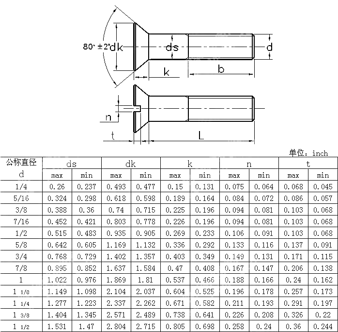 ANSI/ASME B18.5 Countersunk Bolts And Slotted Countersunk Bolts [Table7 ...