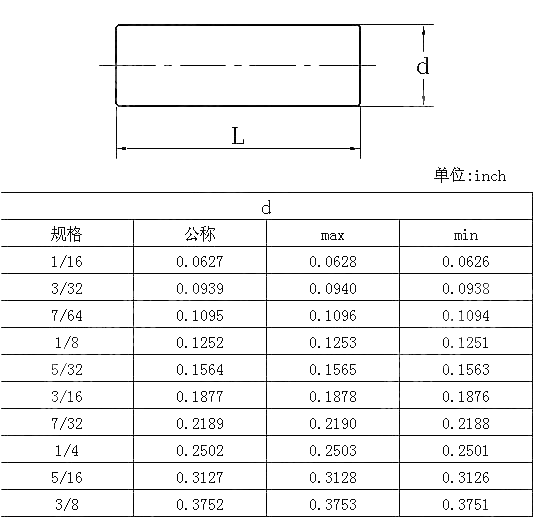 ASME B18.8.2 Hardened Ground Production Dowel Pins - Buy ASME B18.8.2 ...