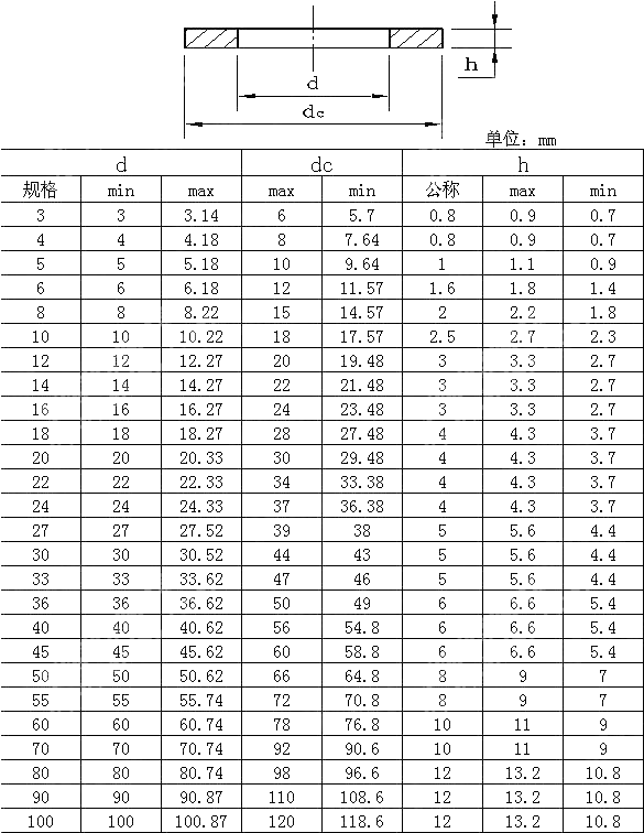 Iso 8738 Plain Washers For Clevis Pins - Buy Iso 8738, Iso8738, Washers 