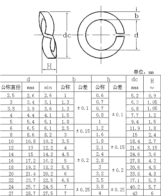 JIS B 1251 (WW/No.3) Curved Spring Lock Washers Table 13 - Buy JIS B ...