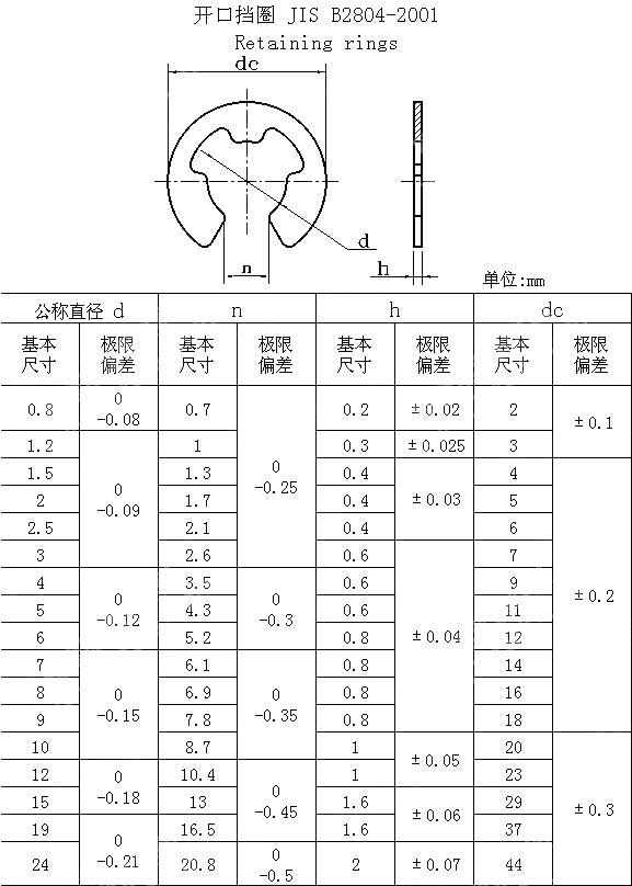 JIS B 2804 (ER) Lock Washers (Retaining Washers For Shafts) - Buy JIS B ...