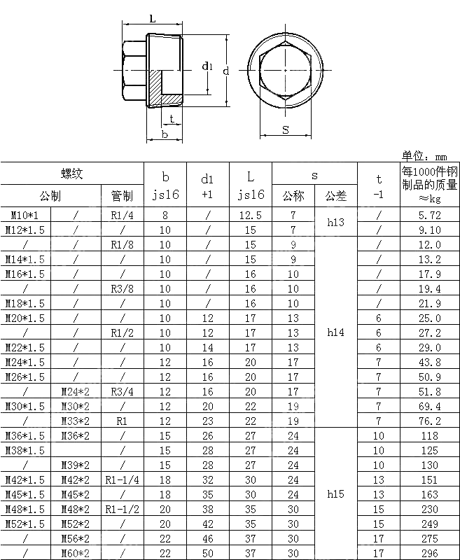 DIN909 Hexagon Head Pipe Plugs - Conical Thread - Buy DIN909, DIN909 ...