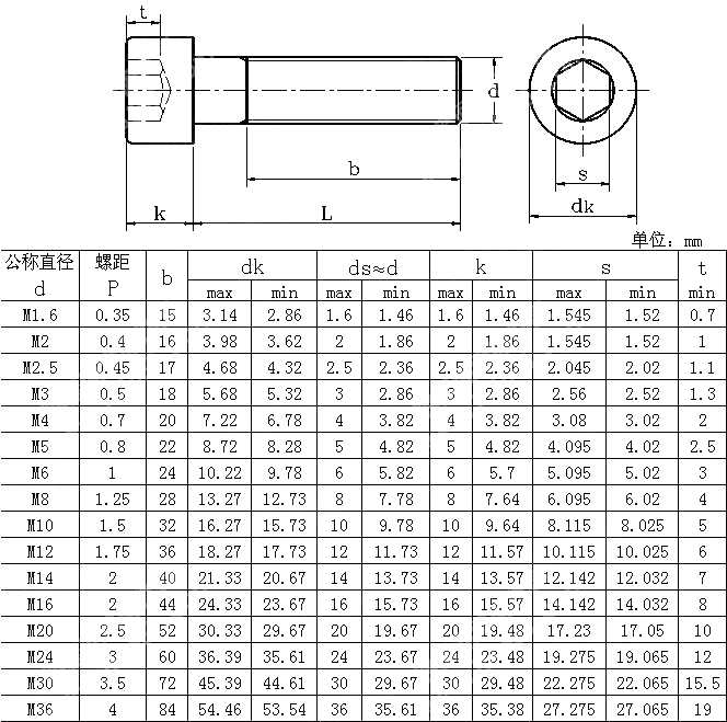 Bs4168-1 Metric Hexagon Socket Cheese Head Screws - Buy Bs4168, Bs4168 