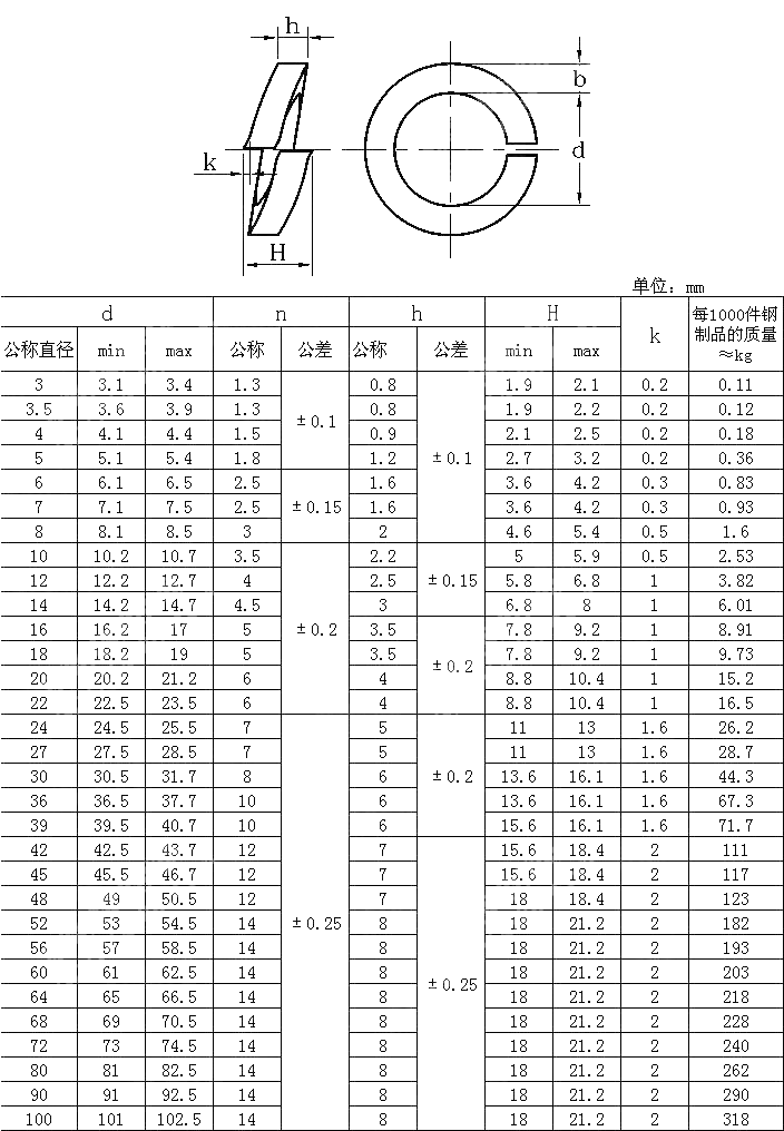 DIN 127 (A) Spring Lock Washers, With Tang Ends-A Type - Buy DIN 127 ...