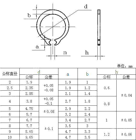 JIS B 2804 (GR) External Retaining Rings (Small Specification) - Buy ...